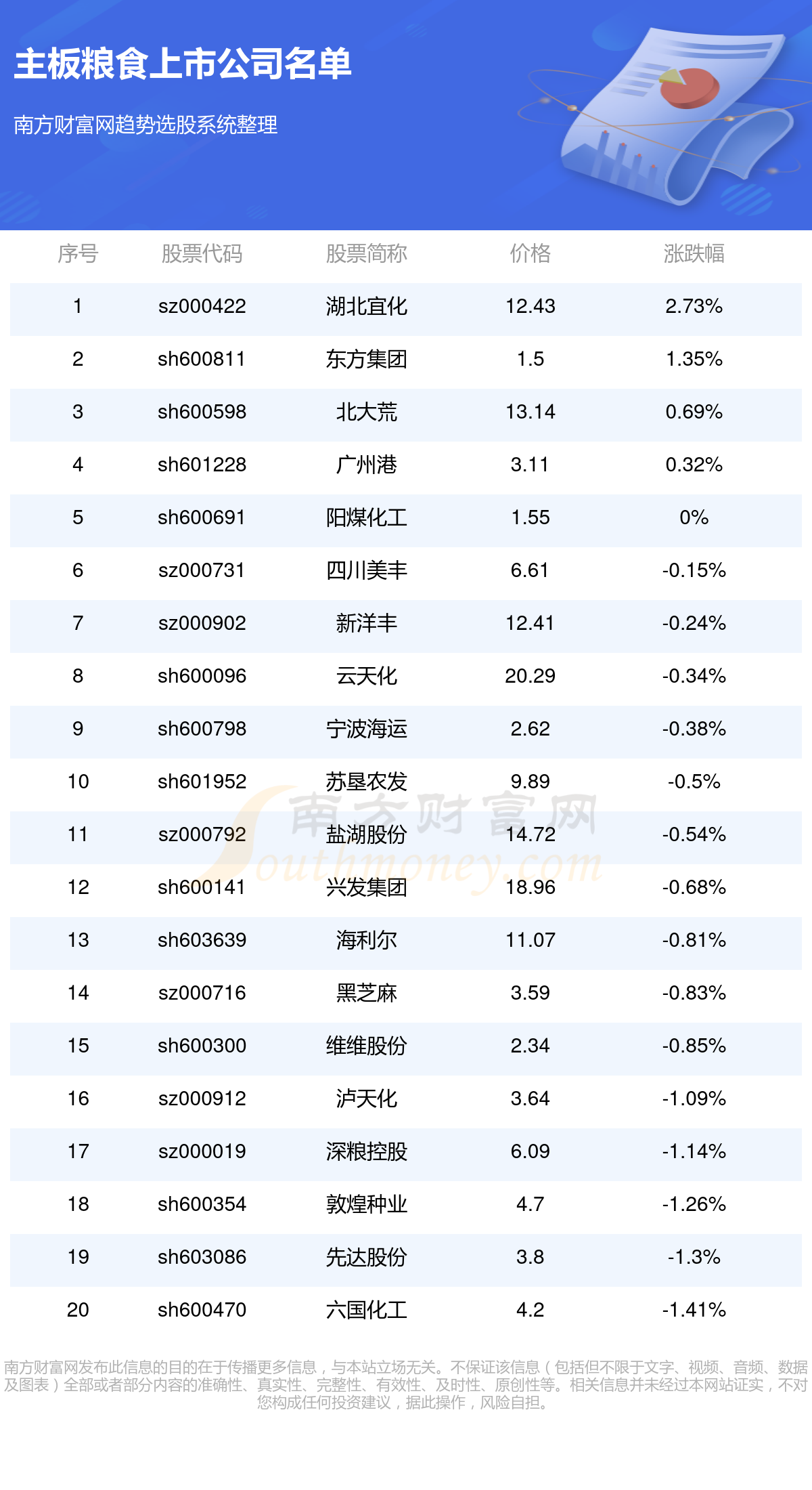 湖北粮食产量创六年新高，丰收背后的成就与未来展望