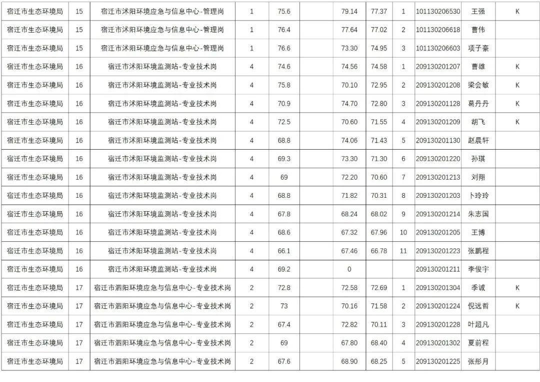 事业单位考察人员构成及考察流程深度解析