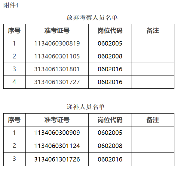 事业单位考察环节的时间长度探究及解析