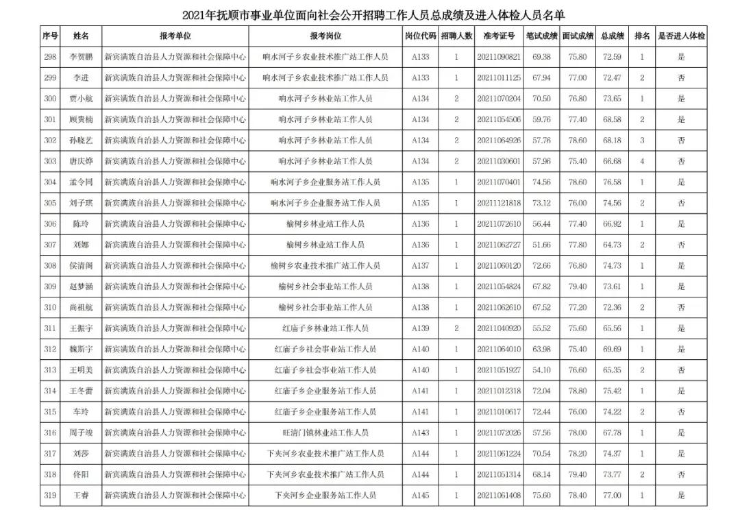 事业单位体检项目详解与注意事项解析