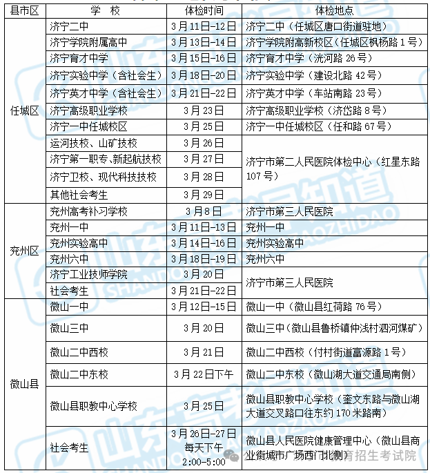 探讨未来事业编体检项目，面向2024年的预测与展望