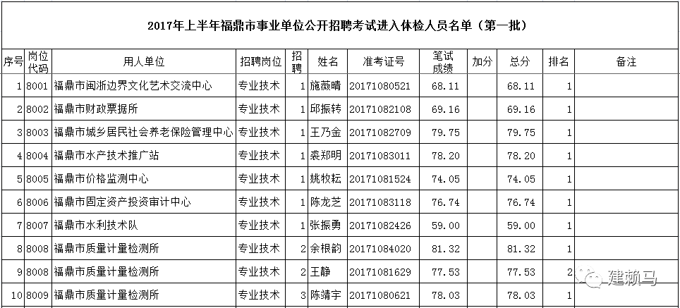 广东事业编体检标准全面解析