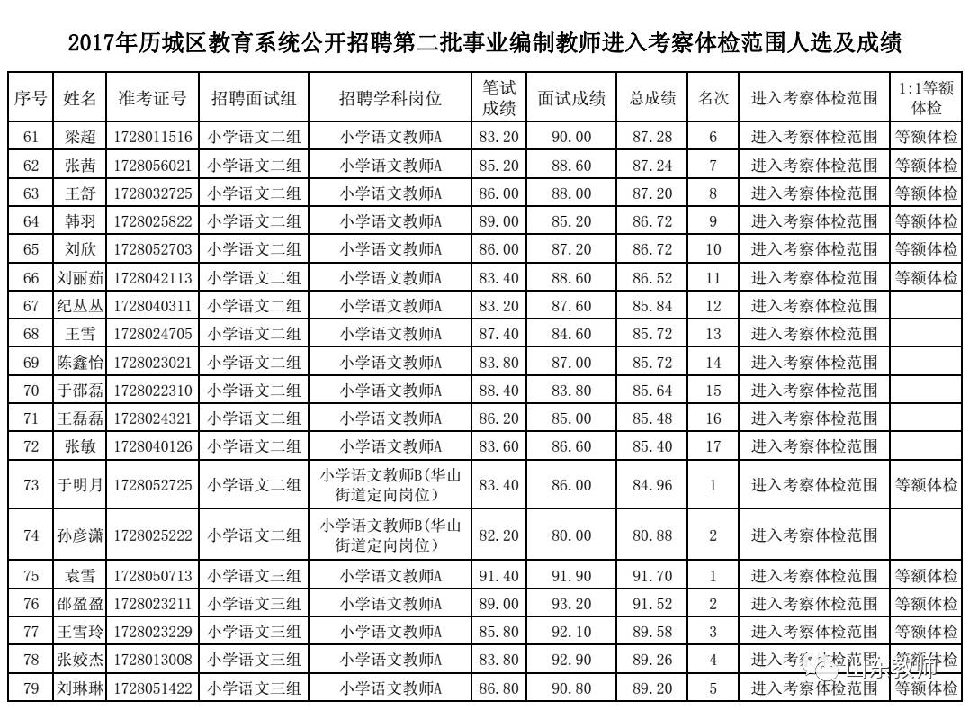 事业编入职前健康关卡全面解读，体检项目一览表