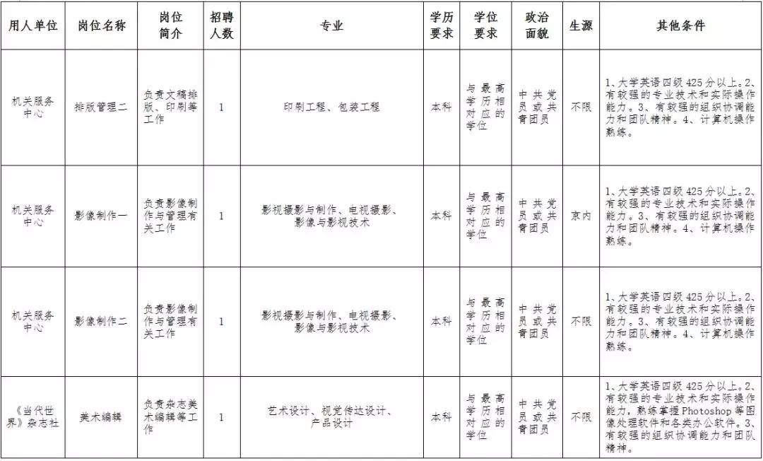 事业编招聘体检后考察重点深度解析