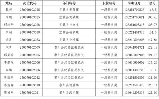 事业编招聘体检名单深度解析，选拔过程中的关键环节探讨