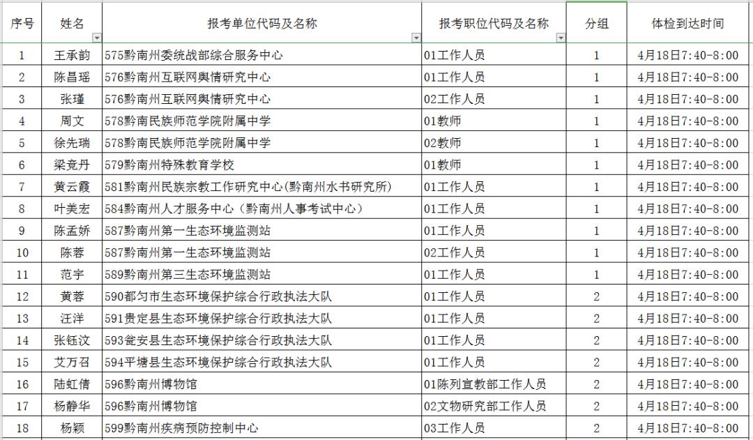 事业编招聘体检项目详解与注意事项提醒