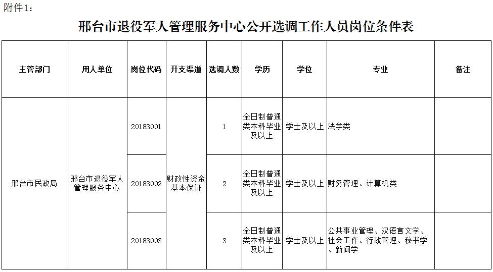 事业编制招聘人员体检项目全面解析