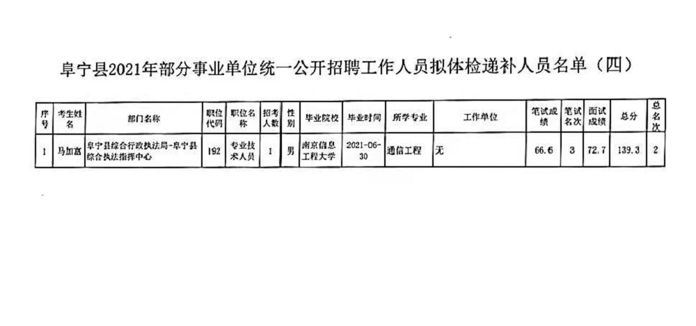 事业编招考体检项目全面解析