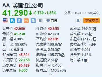 美国铝业第四季度营收增长强劲，策略揭秘与前景展望