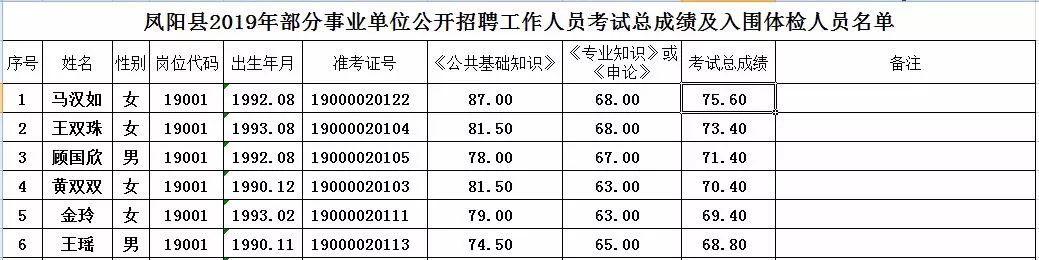 事业单位招聘体检要求的严格程度探讨