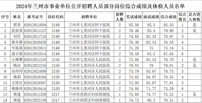 事业单位体检项目全面解析，一览表汇总