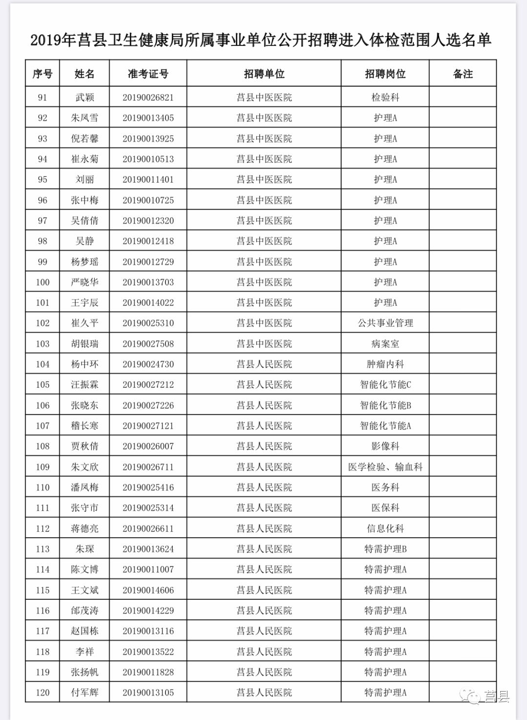 事业单位年度体检项目的重要性及其内容解析