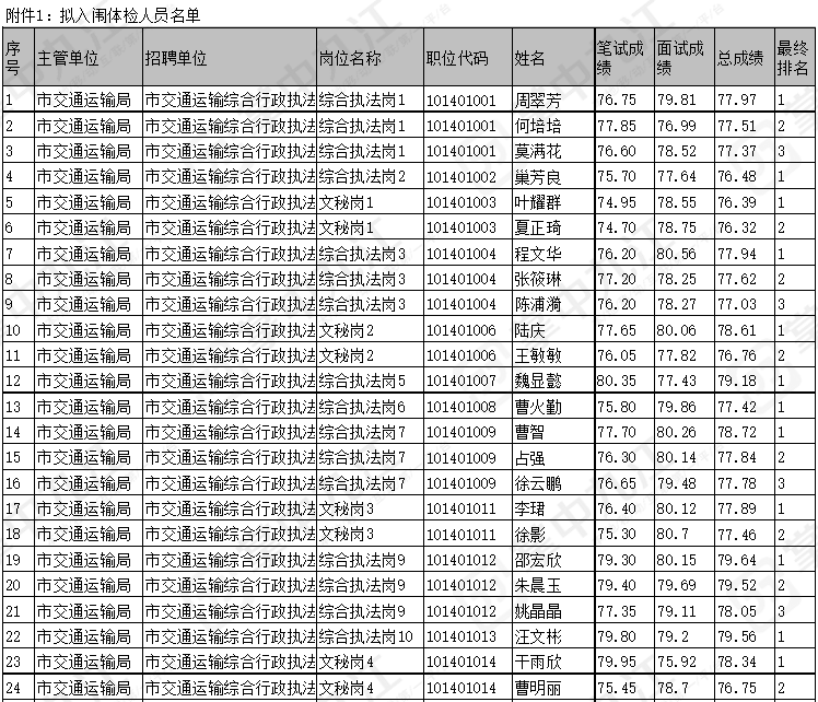 女生考事业单位体检项目详解与注意事项指南