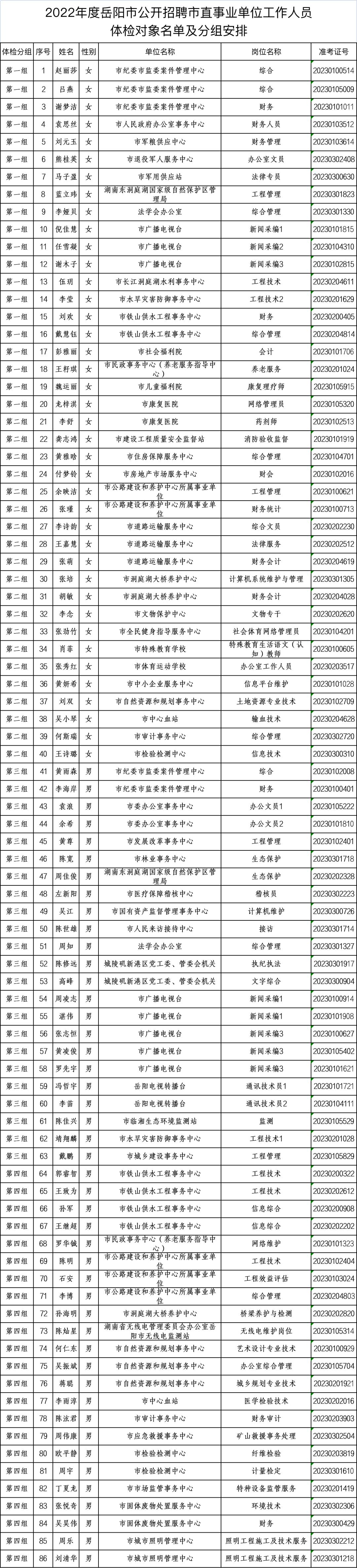 事业单位招聘体检项目全面解析