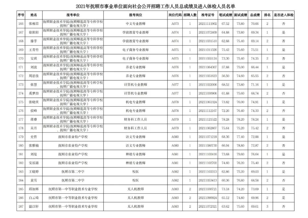 事业单位公开招聘体检项目全面解析