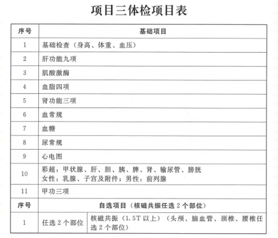 事业单位招聘体检项目及标准全面解析