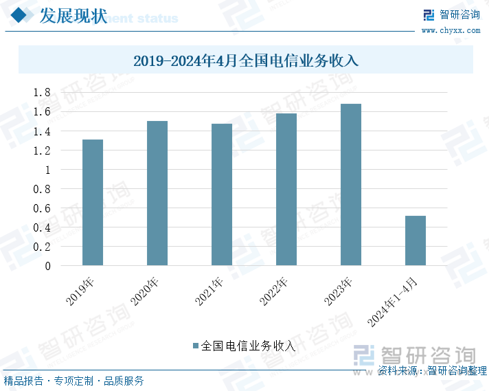 2024年第四季度电信服务概览，行业趋势、挑战与展望