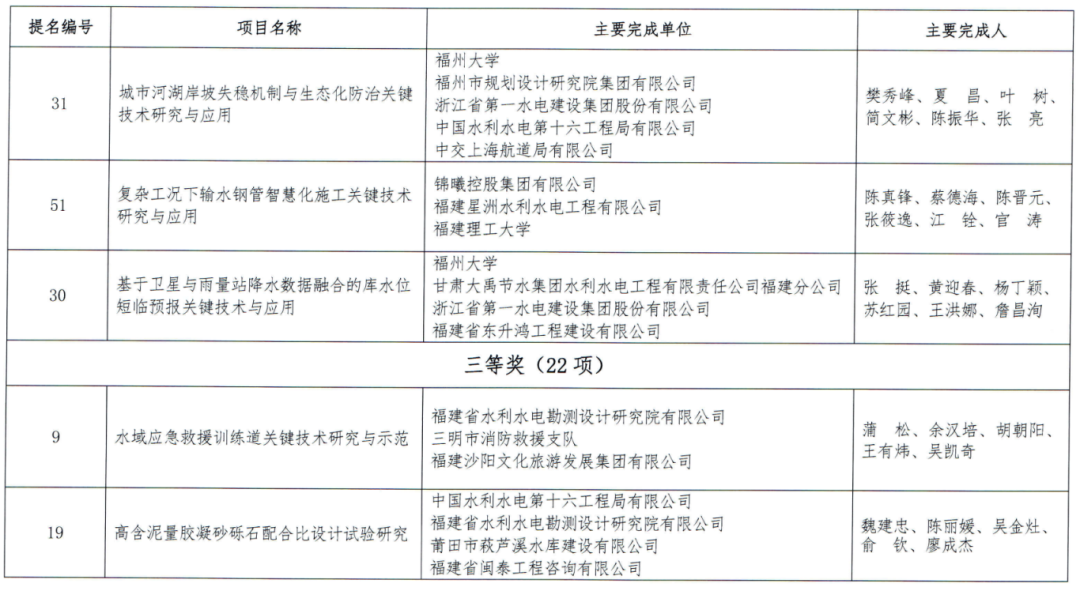 山东水利答卷，迈向绿色生态未来的征途（2024年展望）