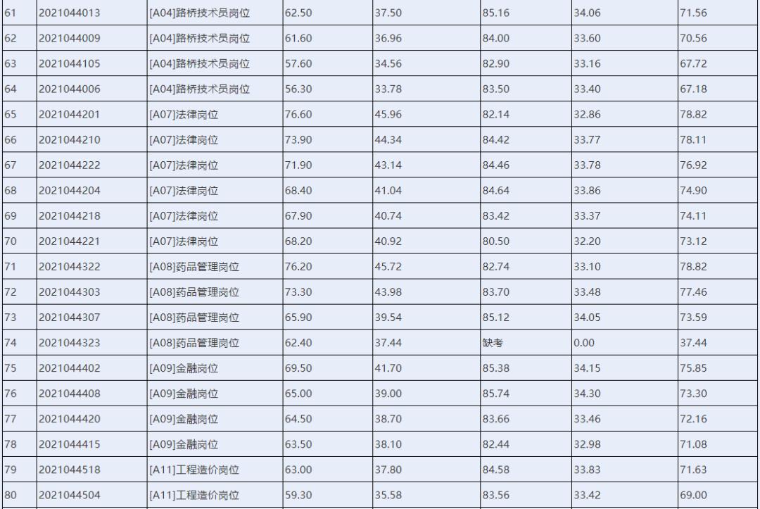 事业单位招聘工作人员体检项目全面解析