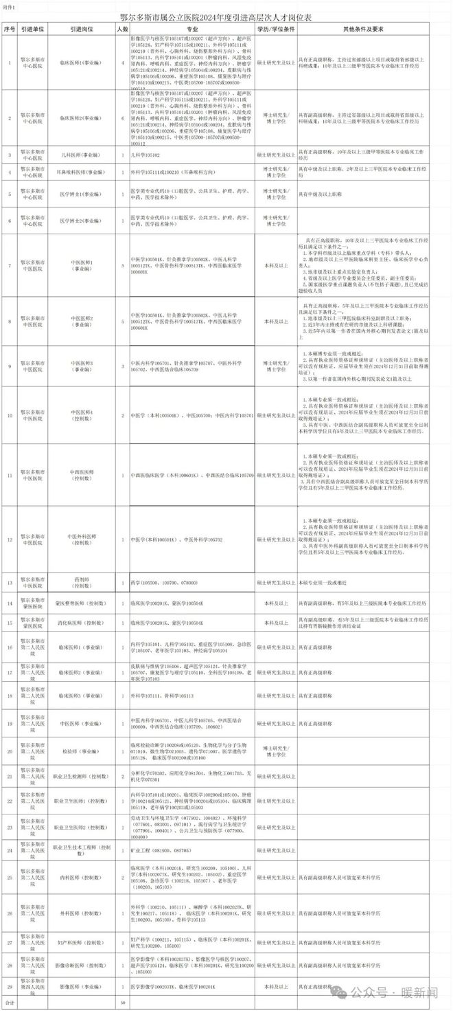 事业编体检标准全面解读与深度探讨指南