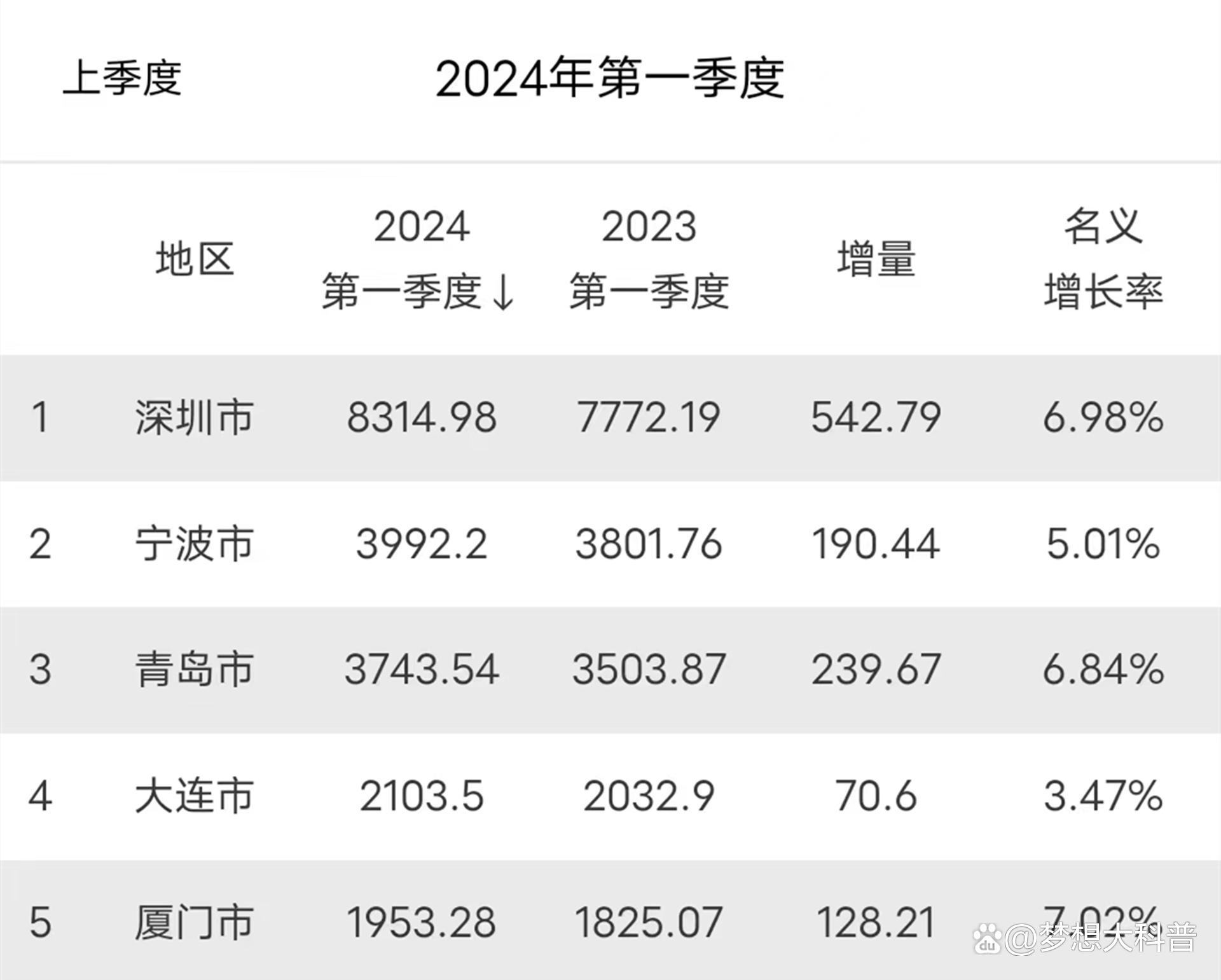 揭秘，青岛市GDP公布背后的故事（2024年）