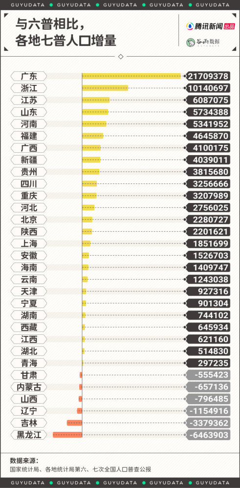 全国30省份GDP数据揭示经济发展新动向