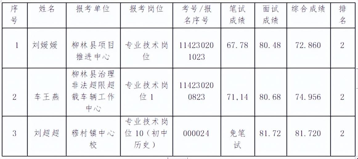 事业单位面试通过后体检项目与标准详解