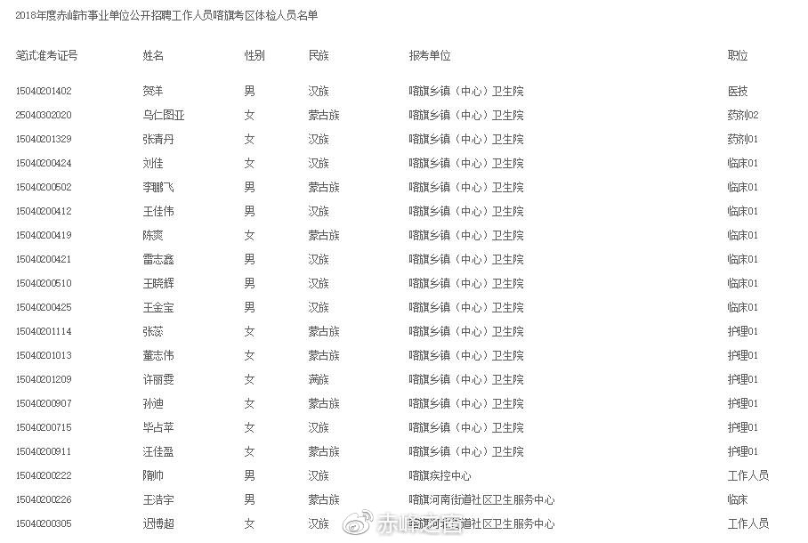 阜新事业单位面试后体检安排全面解析