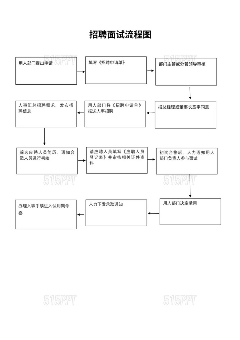 事业单位招聘面试流程图全面解析