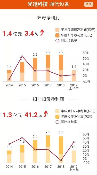 逾480家A股公司获机构调研，资本市场深度洞察之旅启动