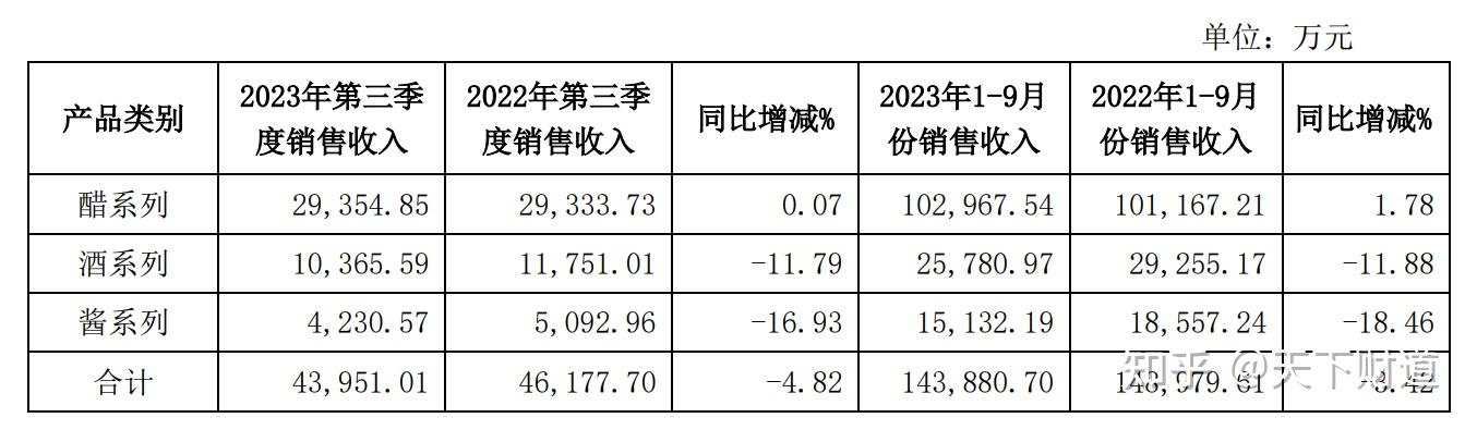 恒顺醋业董事长杭祝鸿辞职，企业变革与个人职业选择新动向