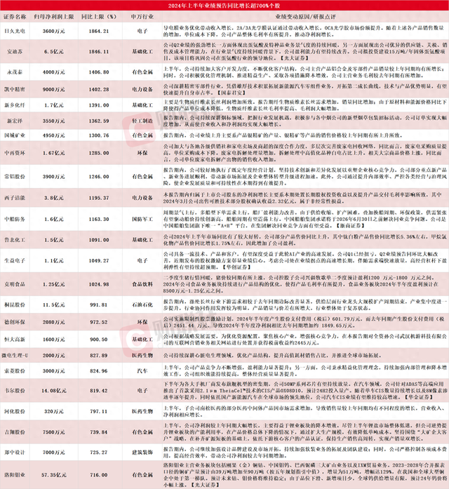 行业趋势展望，2754家公司发布2024业绩预告揭示行业前景与趋势分析