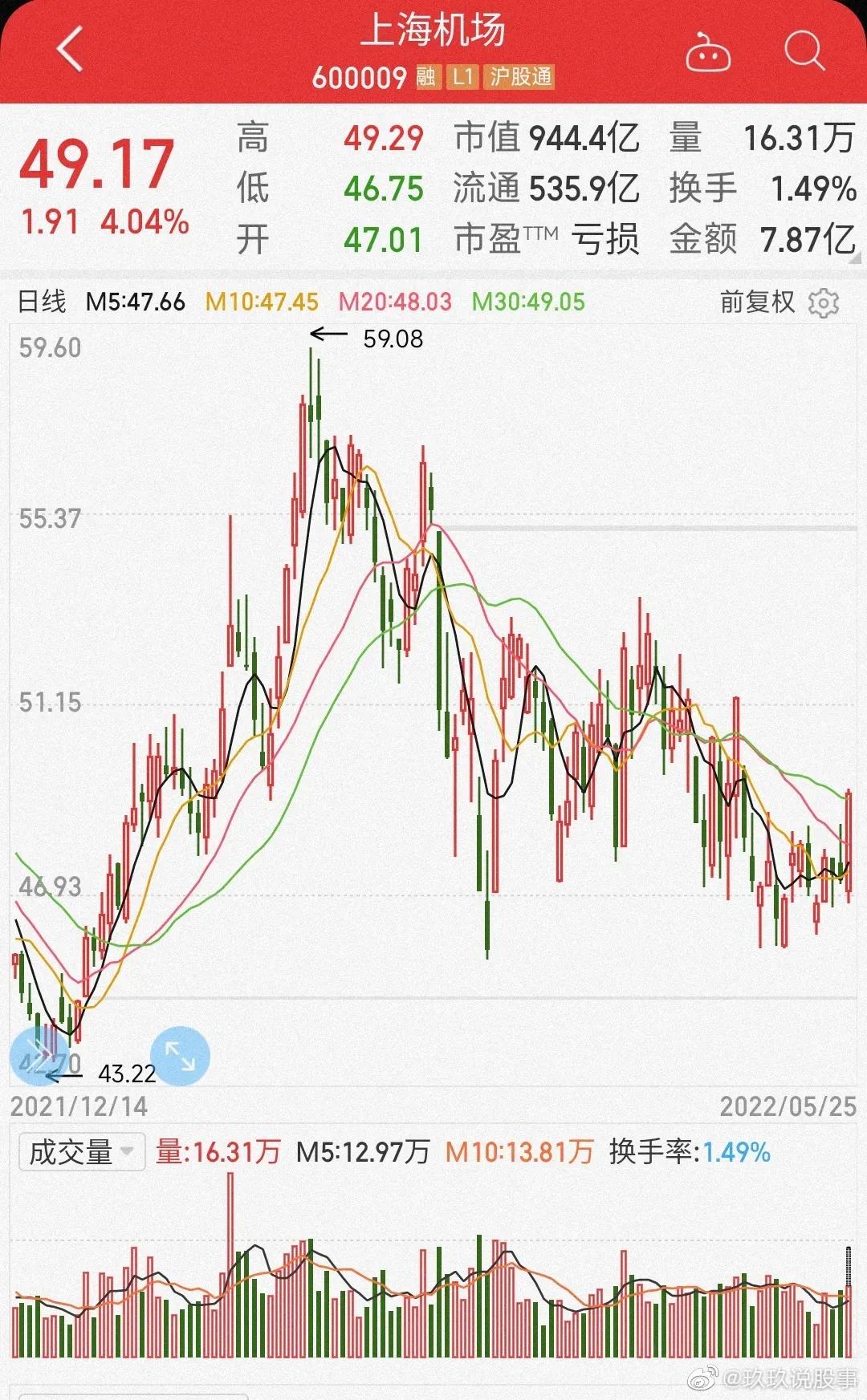 上海机场市值暴跌近1700亿元，深度剖析与前景展望