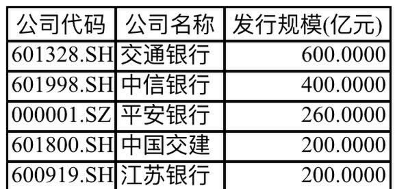 监管聚焦下的行业反思，两家千亿市值银行被点名引发深思