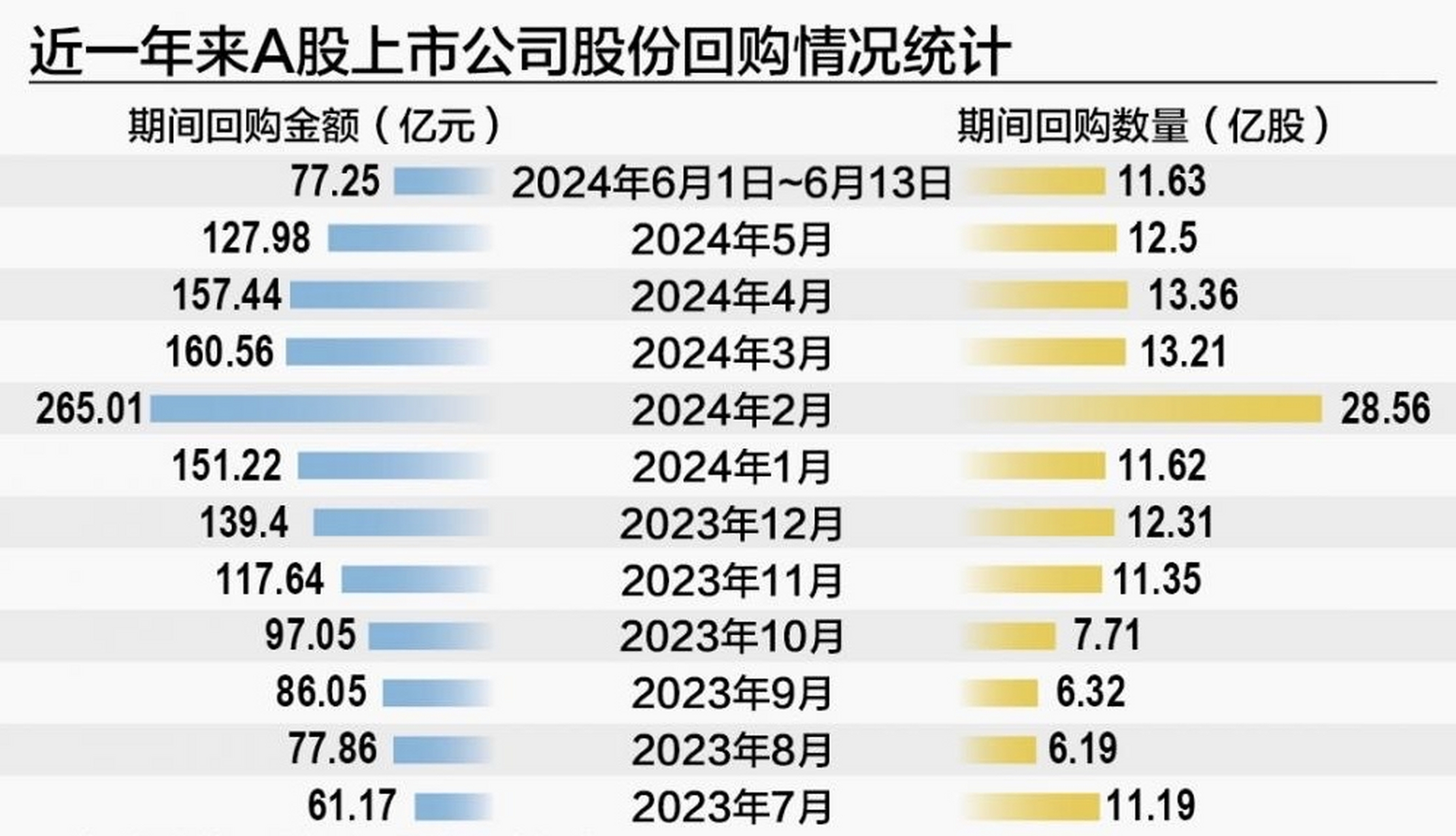 回购潮涌现，39家上市公司股票回购提振市场信心