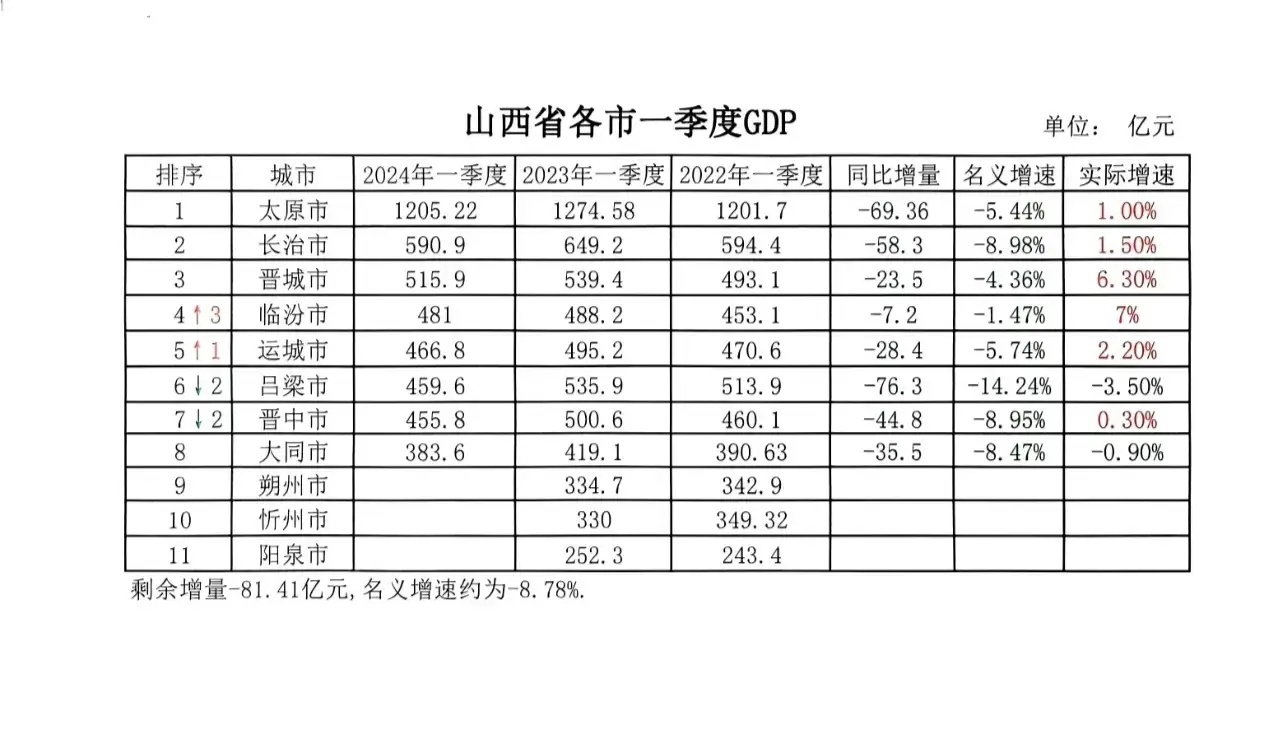 2024年山西省GDP展望与探析