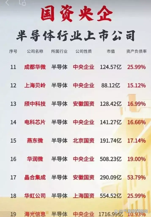 多家半导体上市公司减持落地，行业趋势解析与策略分析