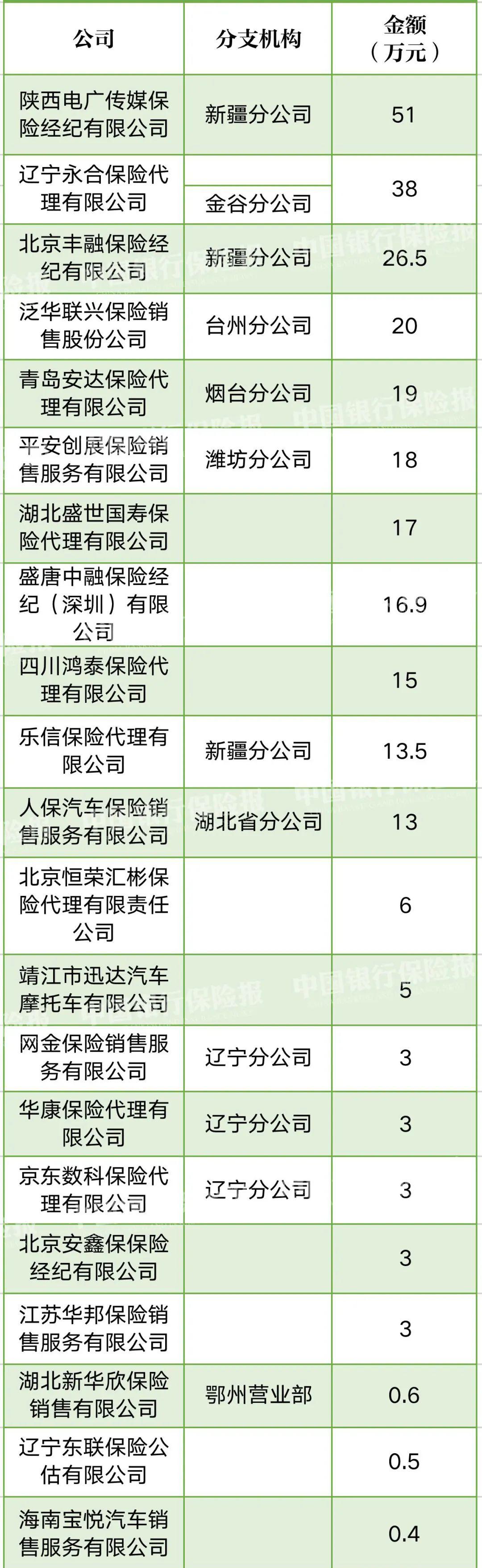 陕西省养老金账户规范措施及其影响