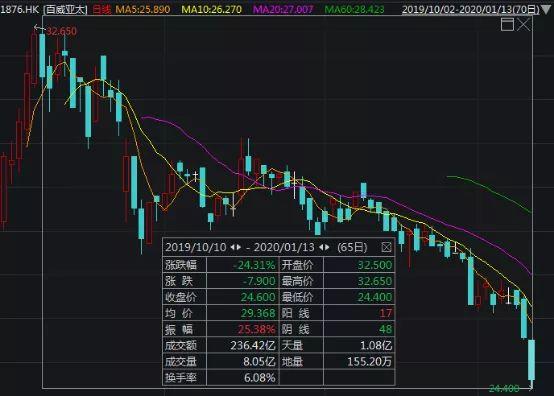 日股Advantest暴跌背后的原因及未来展望