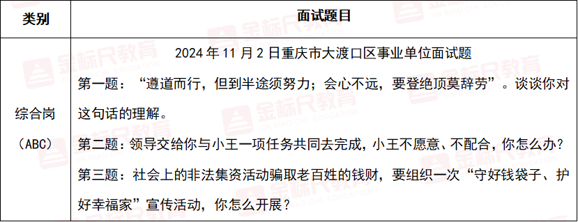 事业单位专业技术岗面试考察要点与应对策略解析