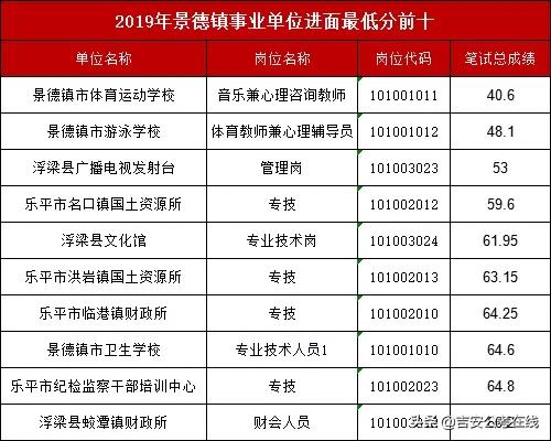 事业单位考试面试入围分数线解析，多少分才能进入面试环节？