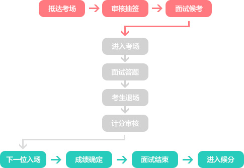 事业单位招考面试流程详解与实践分析