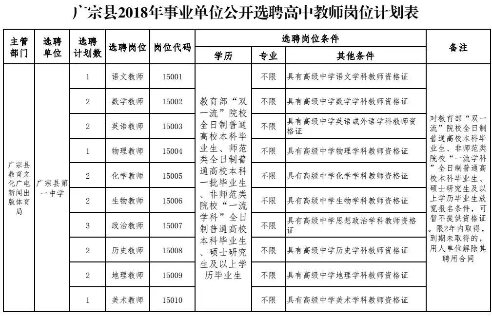 事业单位招聘人员程序全面解析