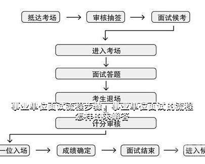 事业单位招聘面试程序全面解析