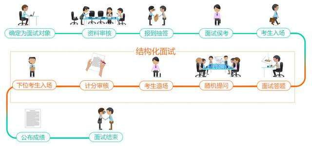 事业单位公开招聘面试流程全面解析