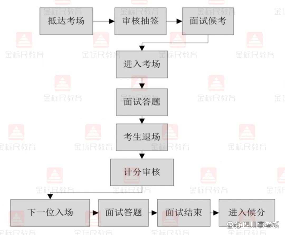 事业单位招聘面试流程详解视频教程，全程指导助你成功面试！