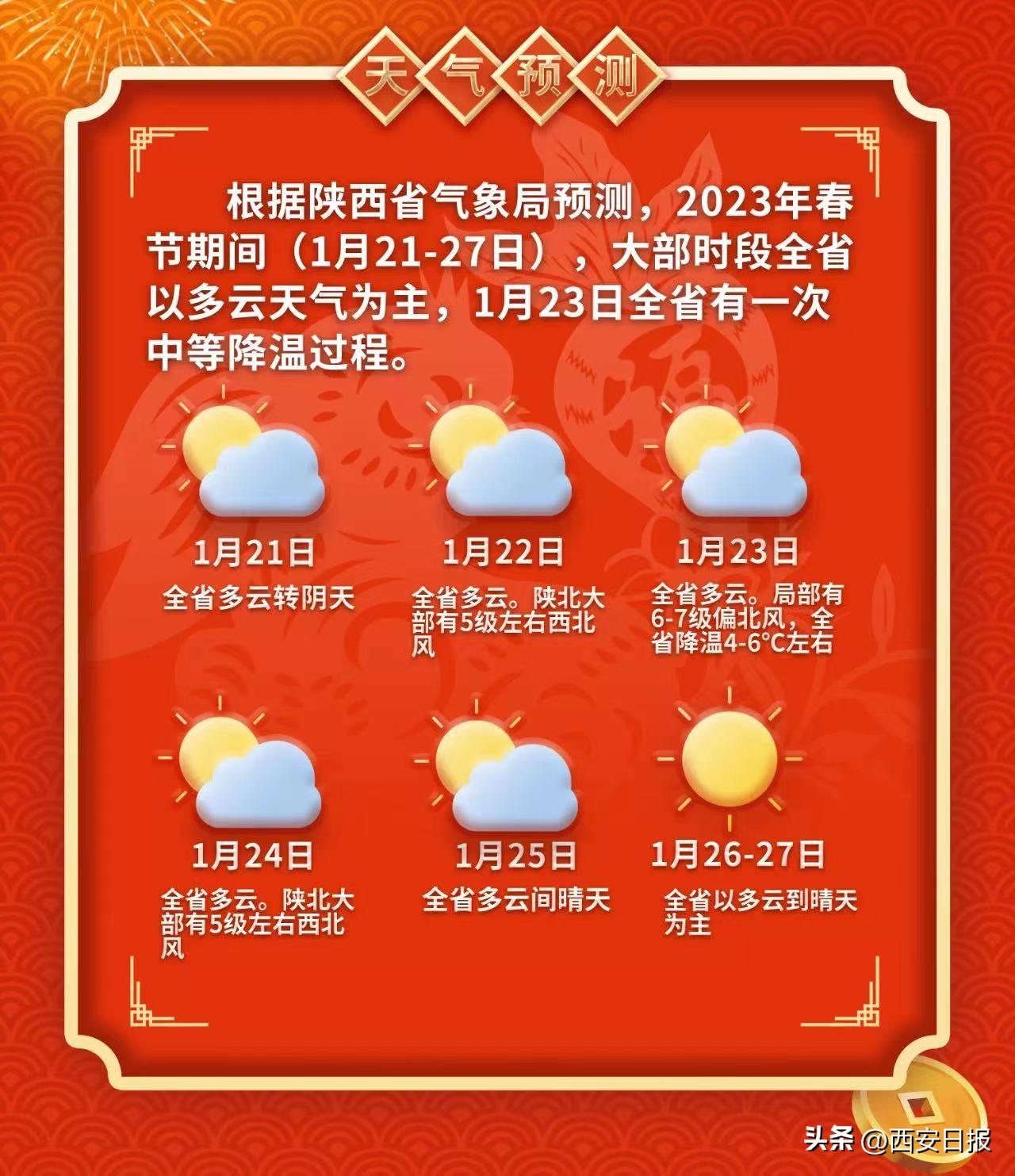 春节假期首日，返乡、旅游与重逢的热潮交响曲