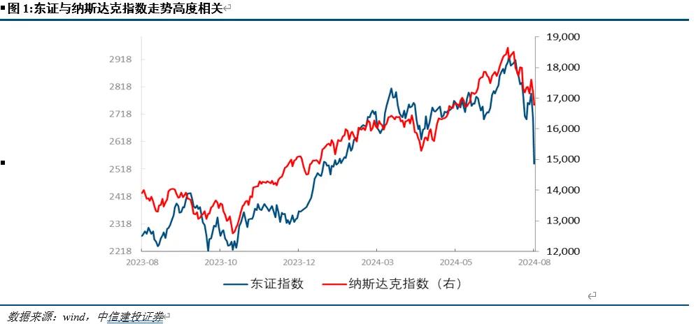 欧洲经济低迷期，股市的挑战与机遇并存