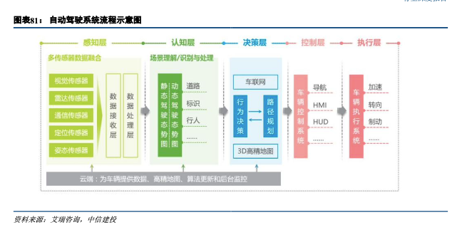 中信建投预测AI未来趋势，智能时代崭新篇章开启