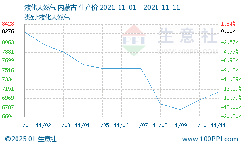 日本天然气公司股价上涨背后的动因及前景展望